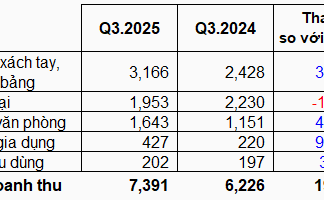 Retail and Distribution Businesses: Navigating the Challenges of Sluggish Consumer Spending