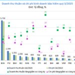 Non-Life Insurance Enters a Season of Profit Boom