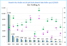 Non-Life Insurance Enters a Season of Profit Boom