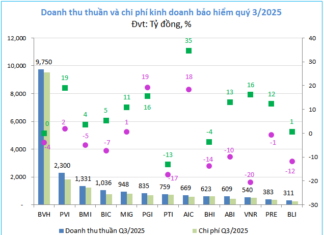 Non-Life Insurance Enters a Season of Profit Boom