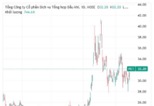 PVN’s Divestment Propels PET Shares to Upper Limit Surge