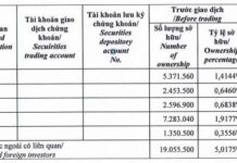 Dragon Capital Exits as Major Shareholder of Duc Giang Chemicals