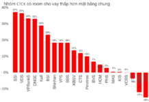 Global Brokerages Caught in the Capital Increase Vortex