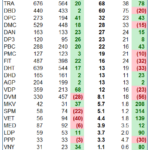 Q3 Pharmaceutical Sector: Sustaining Growth Momentum