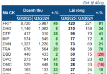 Q3 Pharmaceutical Sector: Sustaining Growth Momentum