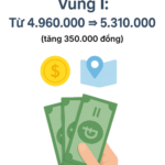 Great News on Wages for Millions of Workers Starting Next Year