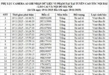 68 Vehicle Owners Caught Running Red Lights, Riding Without Helmets, and Driving the Wrong Way: Submit Fines Promptly Under Decree 168