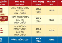 Afternoon of November 14th: Gold Ring Prices Continue to Decline