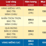 Afternoon of November 14: Gold Ring Prices Continue to Decline