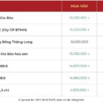 Gold Ring and Bullion Prices Surge on November 28th Morning