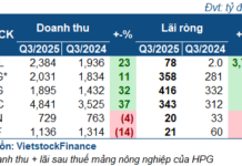 Pig Price Plunge: What’s in Store for the Pork Industry in Q3?