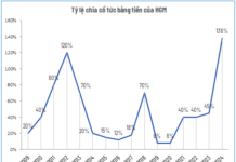 HGM Announces Additional Cash Dividend of VND 8,500 per Share