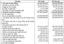 The Holiday Ha Long Hotel Defaults on Bond Payments