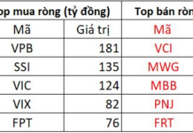 Foreign Investors Surprise the Market with a Buying Spree on November 20th, Targeting a Banking Stock After a Prolonged Selling Streak