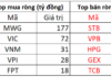 Foreign Investors Net Sell Over VND 1.2 Trillion on November 6th, Heavily Offloading Bank Stocks