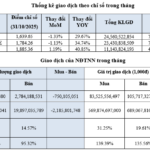 October HOSE Highlights: Listing Activities Shine Amid Market Challenges