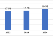Record-High FDI Disbursement Achieved in the First 10 Months Over the Past 5 Years