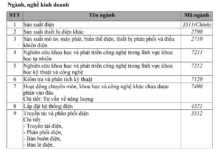 VinEnergo Officially Enters the Retail Electricity Sector