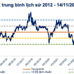 Expert Insight: Prepare for the 2026 Wave – 3 Stock Groups Poised to Attract Major Investment