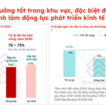 “Infrastructure and Airport Projects Surge to Completion, Fueling Dong Nai’s Growth in the New Cycle”