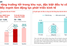 “Infrastructure and Airport Projects Surge to Completion, Fueling Dong Nai’s Growth in the New Cycle”