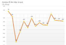 Cumulative Loss Exceeds 3 Trillion, Negative Equity: Former Steel Industry Leader Unveils Restructuring Plan
