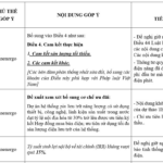 Ministry of Industry and Trade Rejects VinEnergo’s Proposal to Prioritize Power Purchase Agreement for BESS Energy Storage Project