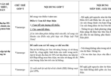 Ministry of Industry and Trade Rejects VinEnergo’s Proposal to Prioritize Power Purchase Agreement for BESS Energy Storage Project