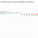 Blue-Chip Stock Shock: Brokerage Firms’ Sudden Sell-Off Surge on November 13th
