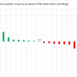 Two Bank Stocks Hit Hard by Brokerage Firms’ Net Selling on November 20th