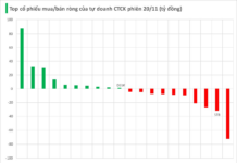 Two Bank Stocks Hit Hard by Brokerage Firms’ Net Selling on November 20th