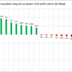 Bank Stock Surges as Brokerage Firms Unexpectedly Sweep Up Shares on November 26th