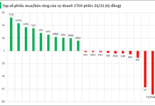 Bank Stock Surges as Brokerage Firms Unexpectedly Sweep Up Shares on November 26th
