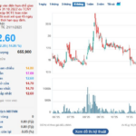 Golden Land Deal: Company Eyes Delisting After Selling Prime Triple-Frontage Property to Sun Group for VND 5.8 Trillion