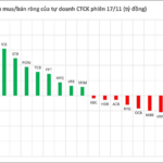 Bank Stock Surges as Brokerage Firms Aggressively Accumulate Shares in Early Trading Session on November 17th