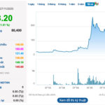 Breaking News: Vietnam’s Top Billion-Dollar Gold Mining Giant Issues Urgent Alert on Potential Public Status Revocation Amid 5x Stock Surge