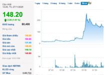 Breaking News: Vietnam’s Top Billion-Dollar Gold Mining Giant Issues Urgent Alert on Potential Public Status Revocation Amid 5x Stock Surge