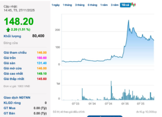 Breaking News: Vietnam’s Top Billion-Dollar Gold Mining Giant Issues Urgent Alert on Potential Public Status Revocation Amid 5x Stock Surge