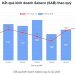 Sabeco (SAB) Struggles as Business Closures Mount, Seeks New Distribution Channels