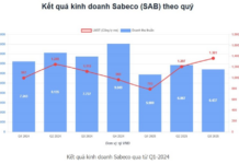 Sabeco (SAB) Struggles as Business Closures Mount, Seeks New Distribution Channels