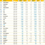 Q3/2025 Financial Reports Overview: 46 Companies Report Profits Exceeding 1 Trillion VND, Banks Dominate in Earnings