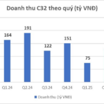 Company Reports 235% Surge in Q3 Profits, Announces 100% Stock Bonus