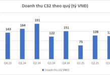 Company Reports 235% Surge in Q3 Profits, Announces 100% Stock Bonus