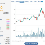 Coteccons (CTD) Secures $190 Million Contract for APEC Phu Quoc Convention Center Project