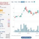 Before Vingroup’s Lifeline: Pomina Steel’s Plunge into Deep Losses, Negative Equity, and Accumulated Deficit of Over 3 Trillion VND