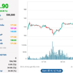 “Diamond in the Rough”: Nguyen Dang Quang’s Stock Surges to Historic High, Nearly Doubling to $8.3 Billion in Three Months