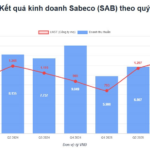 Thai Billionaire Set to Pocket Over $45 Million from Vietnam’s “Golden Goose” Venture