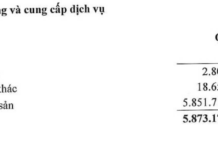 Q3 2025 Revenue Skyrockets 155x as Company Sells Prime Hanoi Triple-Frontage Project to Sun Group for $2.4 Billion