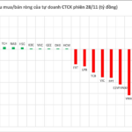 Billionaire’s Stocks Hit as Brokerages Unload Shares in Friday’s Session