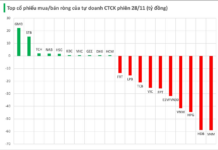 Billionaire’s Stocks Hit as Brokerages Unload Shares in Friday’s Session